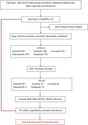 Psychiatric adverse reactions to non-selective RET multi-kinase inhibitors: a large-scale pharmacovigilance analysis